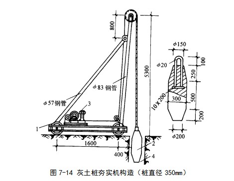 清苑挤密桩地基